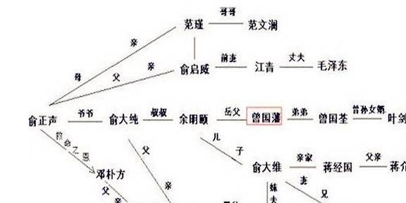 曾国藩一年收入<strong></p>
<p>响币</strong>,竟有四千万人民币,但家里却穷得叮当响,太奇怪