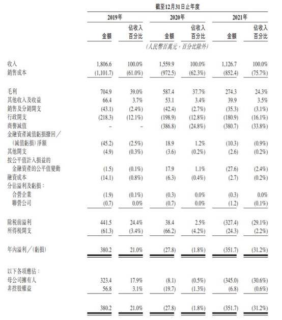 星空华文连亏2年收入毛利率齐降 应收款高商誉14.7亿