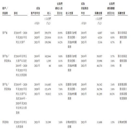 星空华文连亏2年收入毛利率齐降 应收款高商誉14.7亿