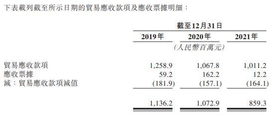 星空华文连亏2年收入毛利率齐降 应收款高商誉14.7亿