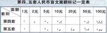 人民币上的盲文标志