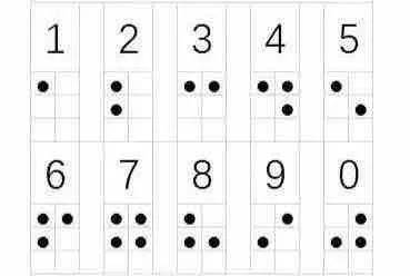 人民币上的盲文标志