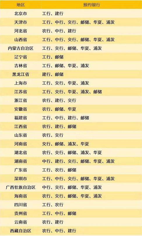 线上预约<strong></p>
<p>上币网</strong>，虎年纪念币公告了，其余币钞直接排队兑换