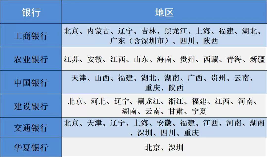 线上预约<strong></p>
<p>上币网</strong>，虎年纪念币公告了，其余币钞直接排队兑换