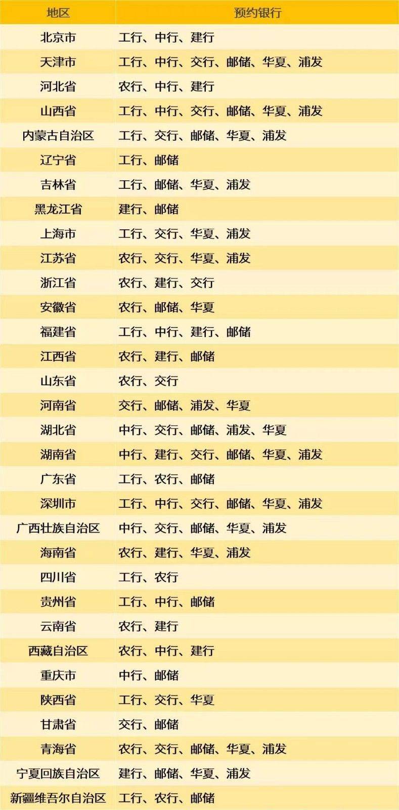 线上预约<strong></p>
<p>上币网</strong>，虎年纪念币公告了，其余币钞直接排队兑换