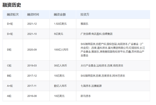 上热搜<strong></p>
<p>上币网</strong>！威马汽车CEO年薪12亿元？加华资本宋向前：“劣币驱逐良币”