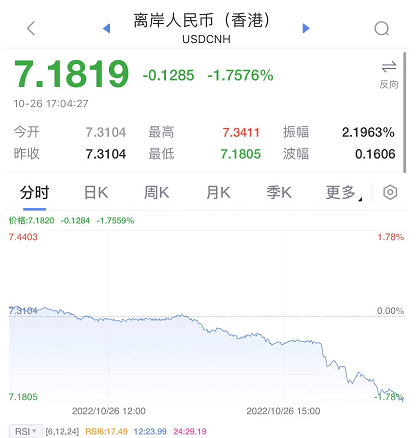 刚刚<strong></p>
<p>越币1000</strong>，大反攻！人民币，暴涨1000点！