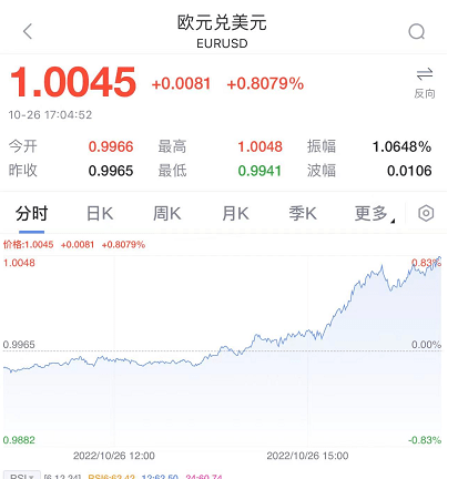 刚刚<strong></p>
<p>越币1000</strong>，大反攻！人民币，暴涨1000点！