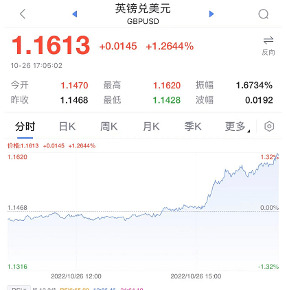 刚刚<strong></p>
<p>越币1000</strong>，大反攻！人民币，暴涨1000点！