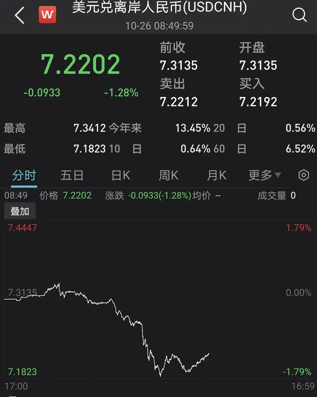 人民币汇率突然飙涨超1000点<strong></p>
<p>越币1000</strong>!什么信号?
