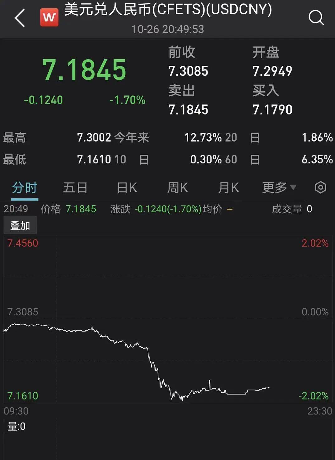 人民币汇率突然飙涨超1000点<strong></p>
<p>越币1000</strong>!什么信号?