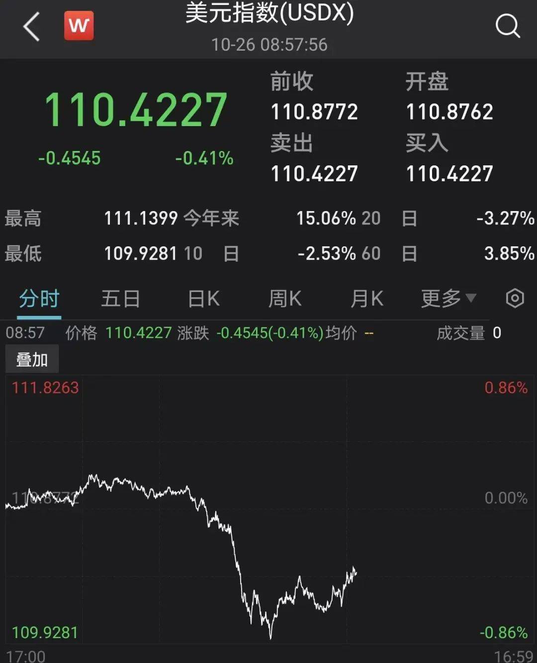 人民币汇率突然飙涨超1000点<strong></p>
<p>越币1000</strong>!什么信号?
