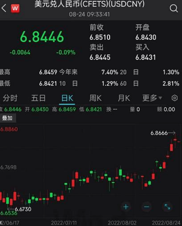 人民币7日贬值超1000点<strong></p>
<p>越币1000</strong>!