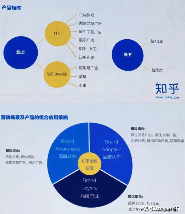 付费会员破1000万<strong></p>
<p>越币1000</strong>，知乎在“晋江化”路上越走越远？