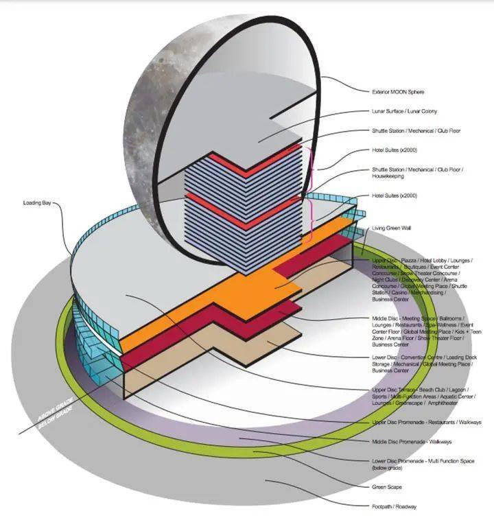 “壕无人性”耗资350亿<strong></p>
<p>月亮币</strong>,迪拜开始建月亮了!