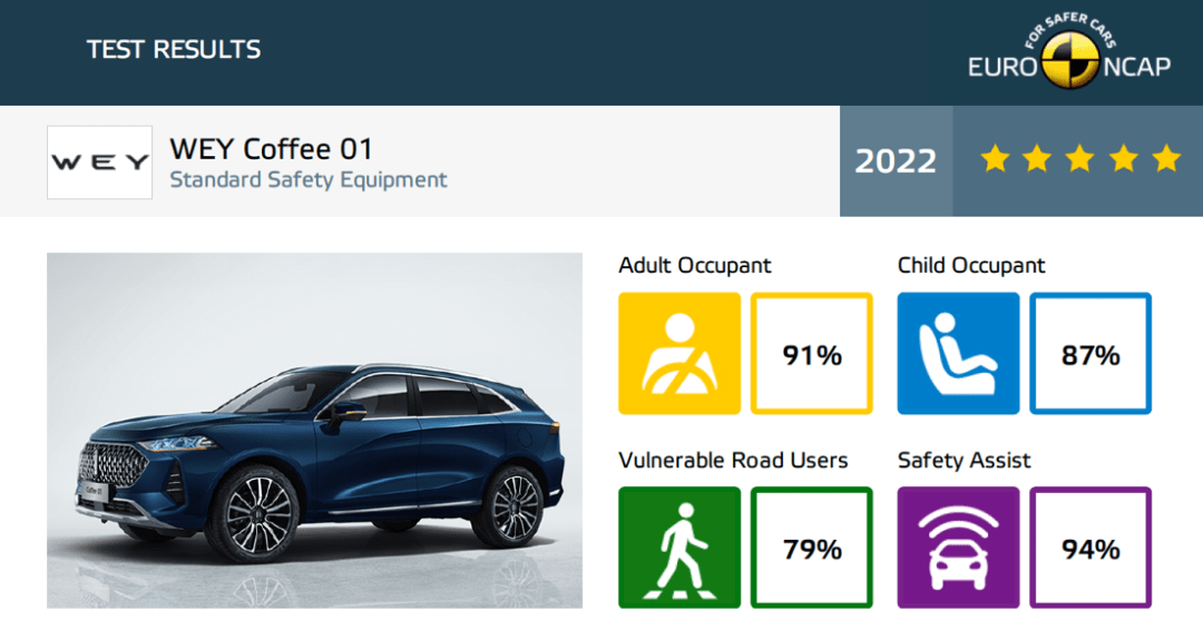 长城:把中国的“Coffee”卖到欧洲去