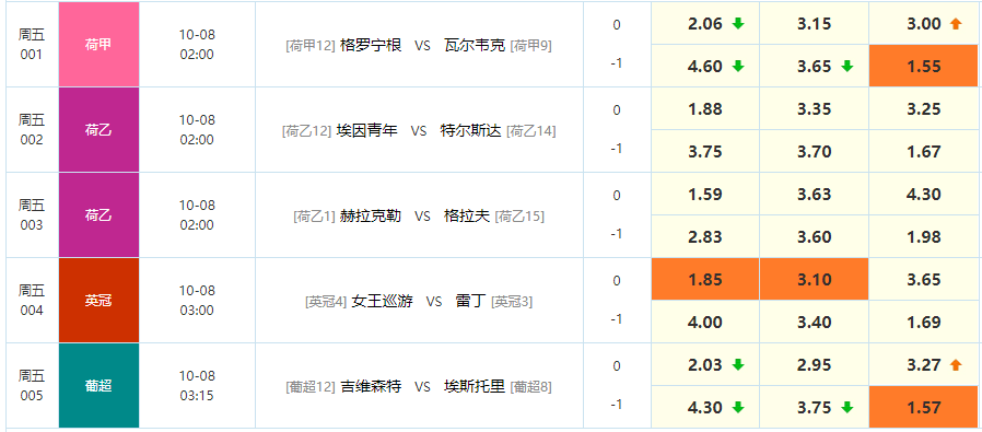 【听录音收红单】888币获原价2384币8场优惠卡券最后2天 优点体育竞彩攻略3串1上车