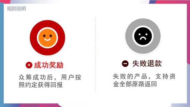 营销四出一<strong></p>
<p>币天下</strong>,泰山众筹消费全返商城模式