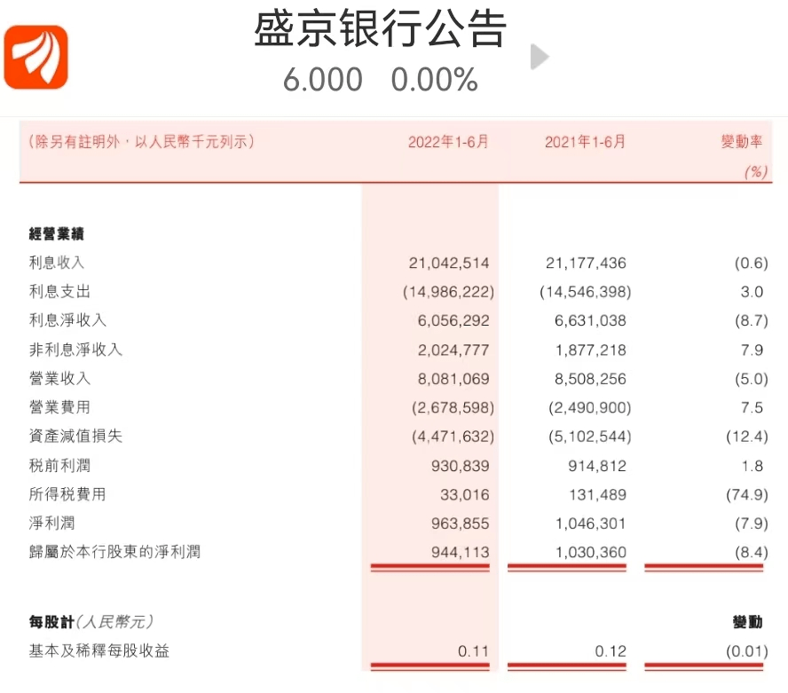 325亿元！盛京银行追债恒大子公司<strong></p>
<p>币天下</strong>，法院发出执行通知书
