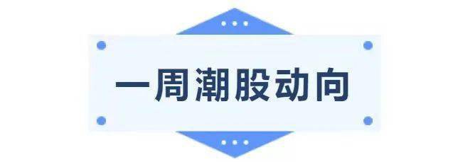 全球潮商一周热点新闻