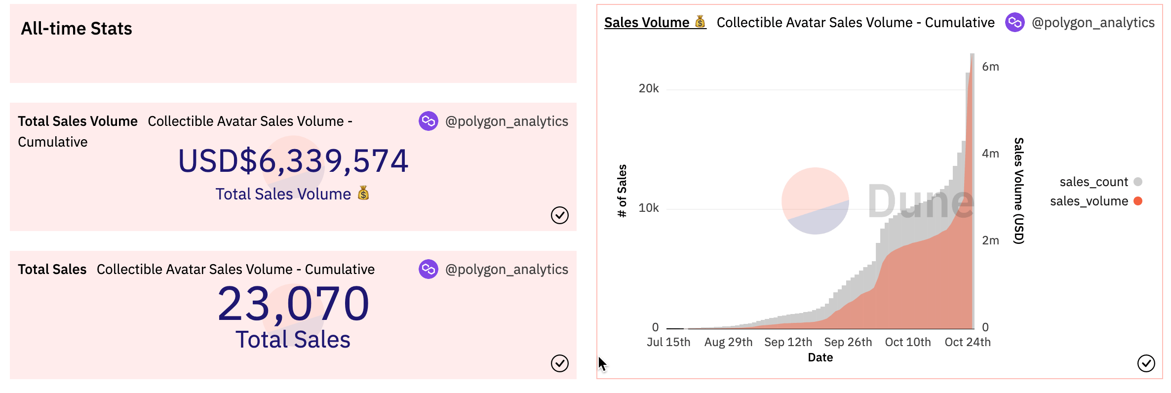 美国版贴吧Reddit推“数字藏品”<strong></p>
<p>美元数字法币</strong>，钱包持有者破250万超Opensea
