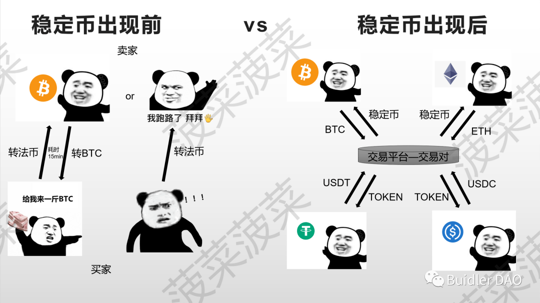 BuidlerDAO:主流稳定币是否是美元霸权的延续<strong></p>
<p>美元数字法币</strong>?