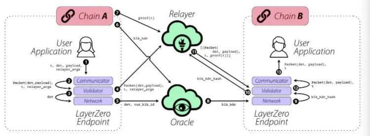 Web3.0时代<strong></p>
<p>美元数字法币</strong>,开启数码艺术狂想曲