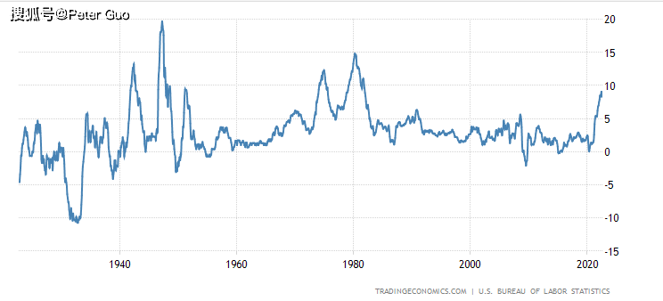 深度探讨加密市场周期规律
