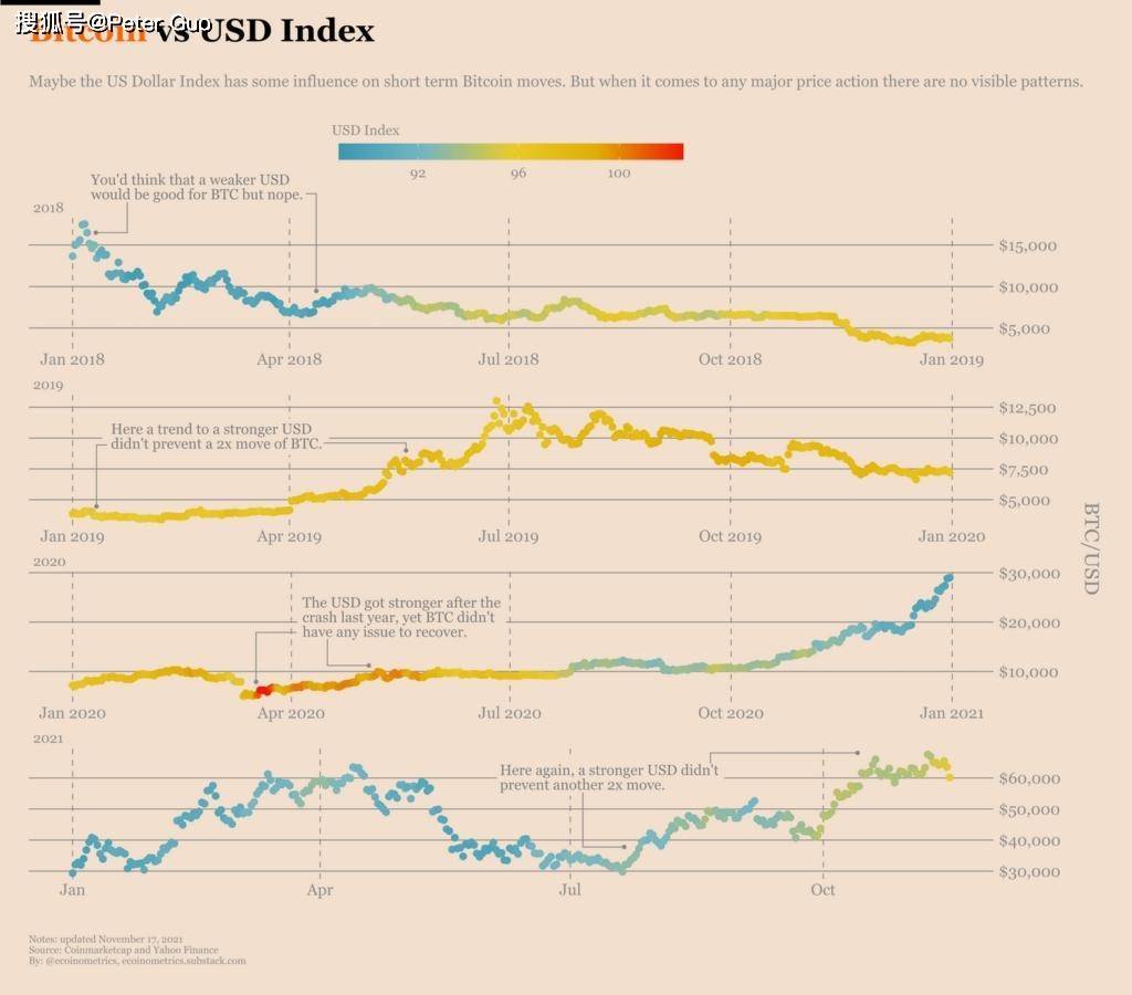 深度探讨加密市场周期规律