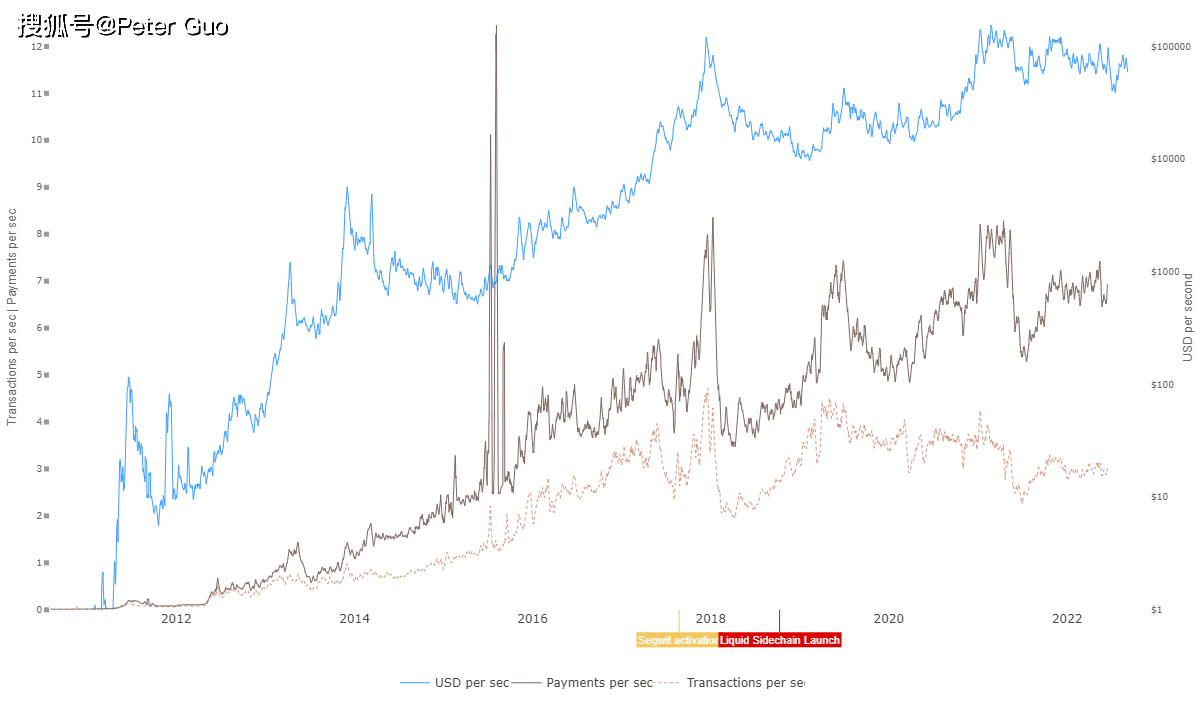 深度探讨加密市场周期规律