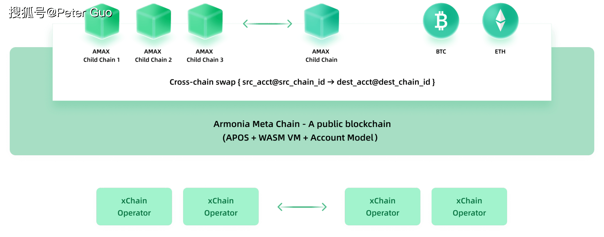 深度探讨加密市场周期规律