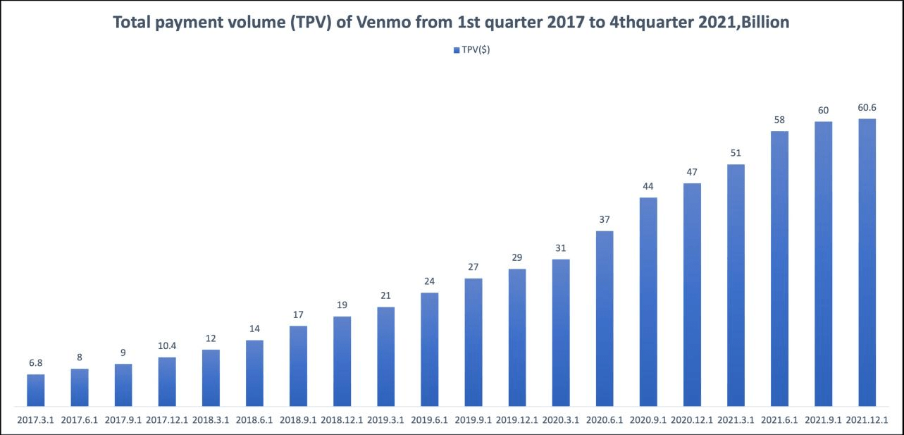 比特币闪电网络现状速览:大额融资频出<strong></p>
<p>美元数字法币</strong>,生态建设初步成型