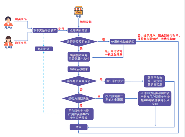 如何成为下一个“跳一跳”“羊<strong></p>
<p>羊币</strong>了个羊”在小程序中分一杯羹