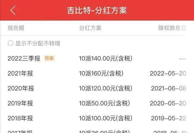 10亿清仓式分红后<strong></p>
<p>羊币</strong>,《羊了个羊》背后公司涨停,创始人3亿元到手