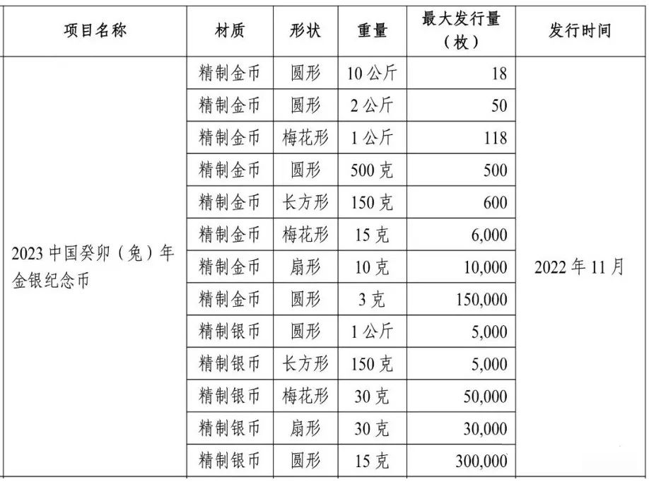 11月<strong></p>
<p>羊币</strong>,这套纪念币重头戏即将发行!