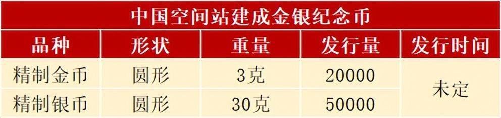航天题材新币即将发行<strong></p>
<p>羊币</strong>,普通纪念币曾翻了7倍,如今值多少了