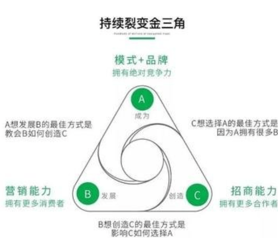 嗨购派送市场总监苑志伟告诉记者