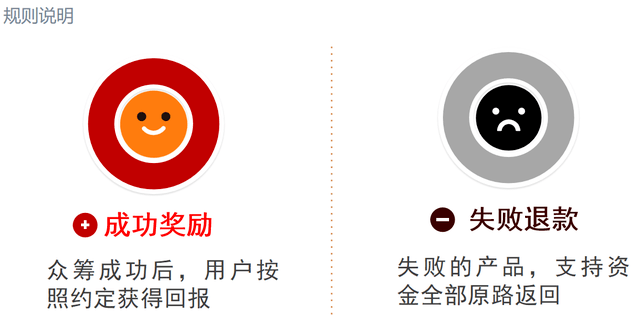 泰山众筹卖货模式的机制是什么<strong></p>
<p>全币网</strong>?