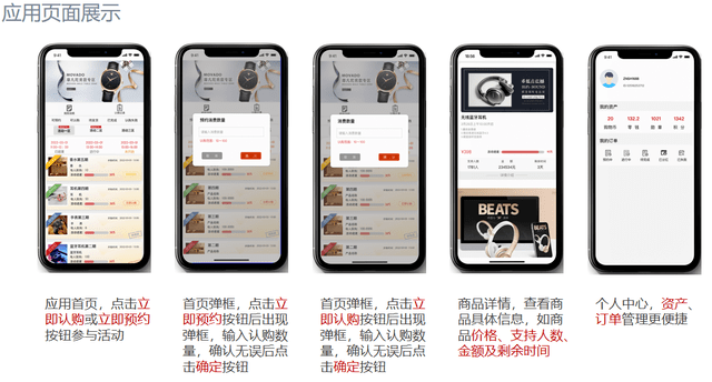 泰山众筹卖货模式的机制是什么<strong></p>
<p>全币网</strong>?