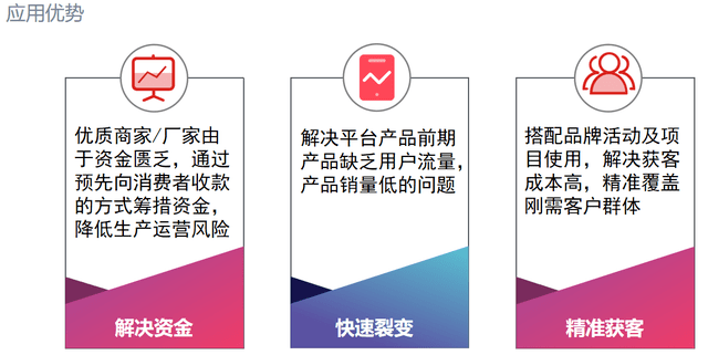 泰山众筹卖货模式的机制是什么<strong></p>
<p>全币网</strong>?