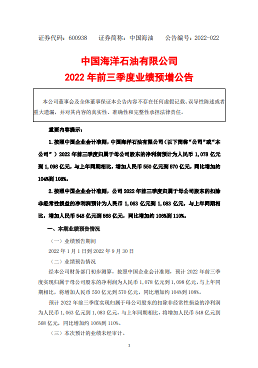 重磅！中国海油<strong></p>
<p>全币网</strong>，破千亿！