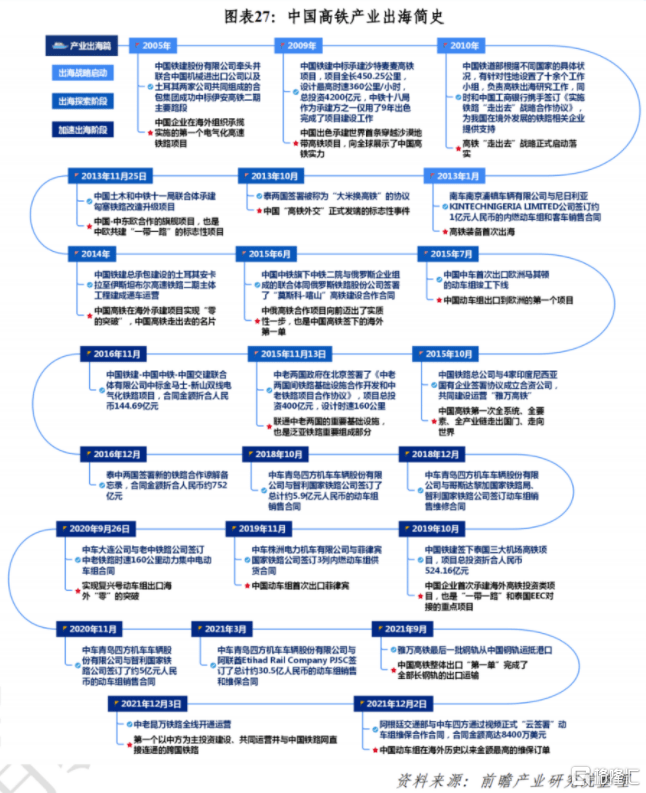 概念掘金 | G20峰会雅万高铁将进入高潮期<strong></p>
<p>全币网</strong>,高铁“出海”有望加速,新订单值得期待