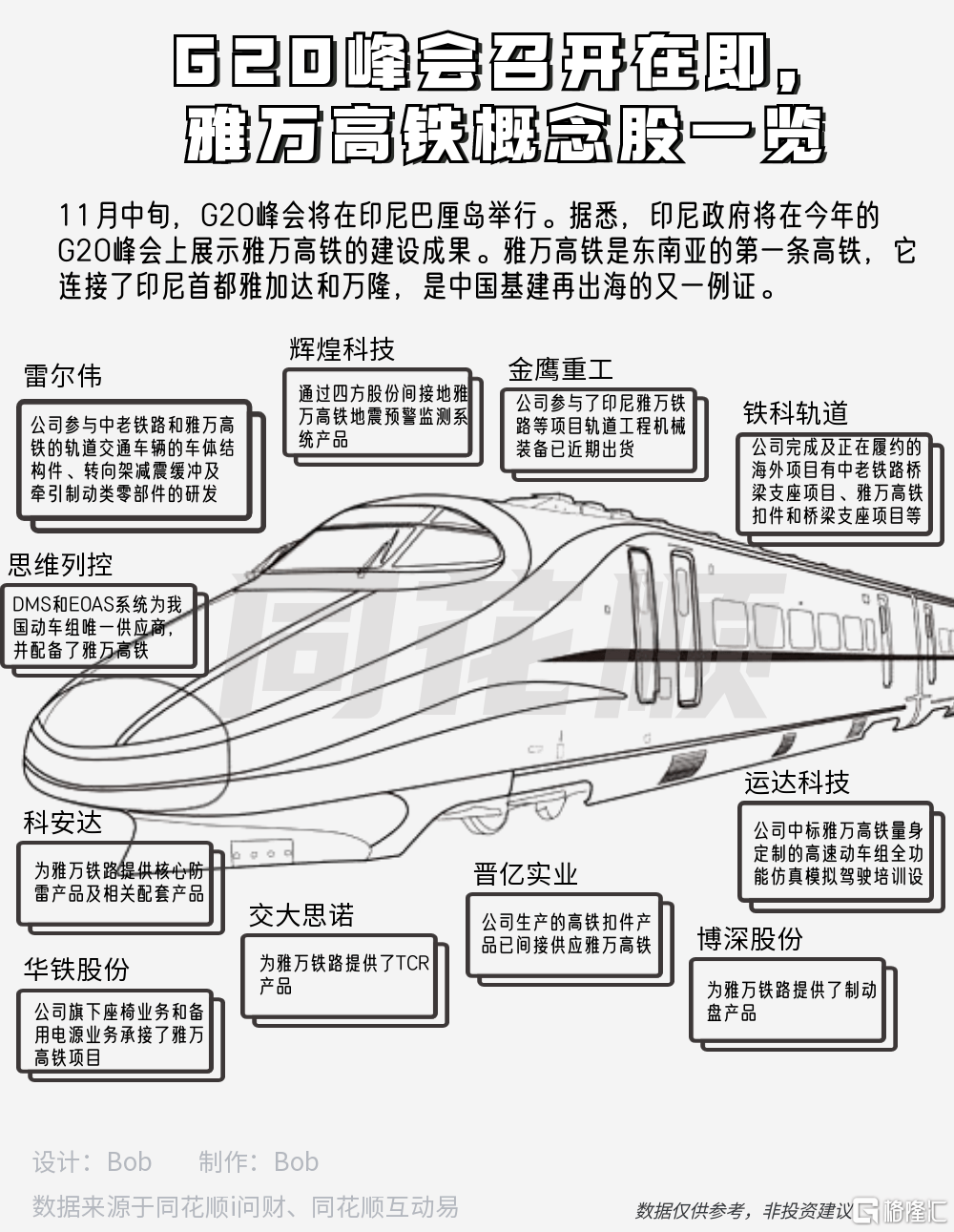 概念掘金 | G20峰会雅万高铁将进入高潮期<strong></p>
<p>全币网</strong>,高铁“出海”有望加速,新订单值得期待