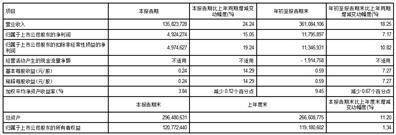 富士康工业互联网股份有限公司2022第三季度报告