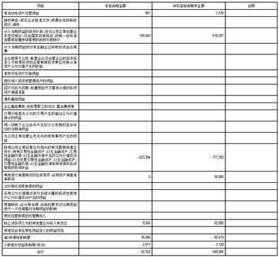 富士康工业互联网股份有限公司2022第三季度报告