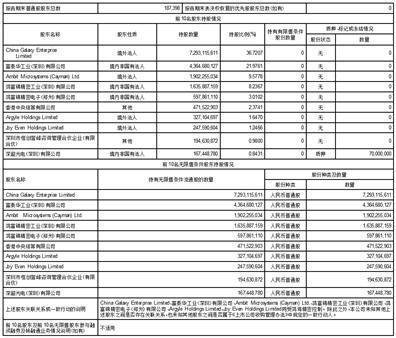 富士康工业互联网股份有限公司2022第三季度报告