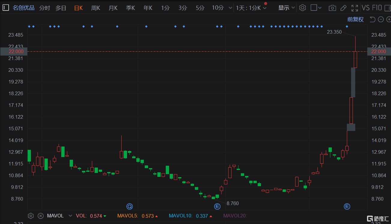 港股午评:恒指跌1.14%止步3连涨<strong></p>
<p>币富网</strong>,内房股与物管股大幅回调
