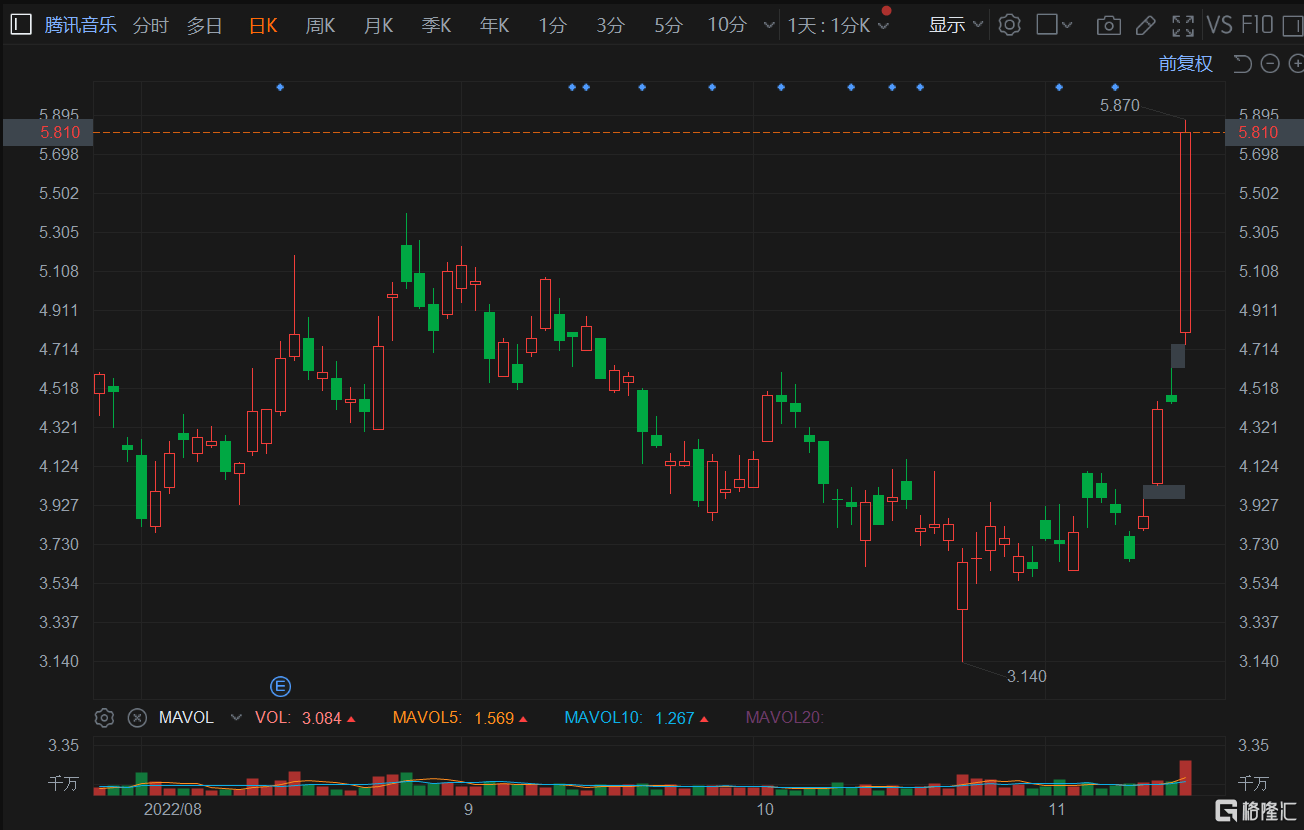 港股午评:恒指跌1.14%止步3连涨<strong></p>
<p>币富网</strong>,内房股与物管股大幅回调