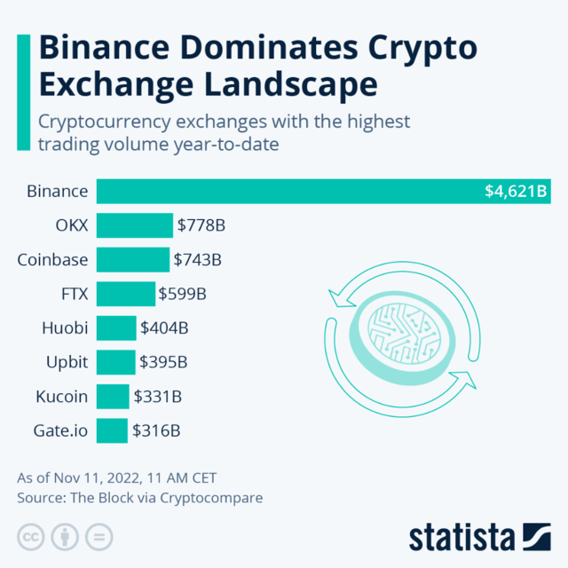 德银：FTX危机对币圈其实是好事！摩根大通：没错