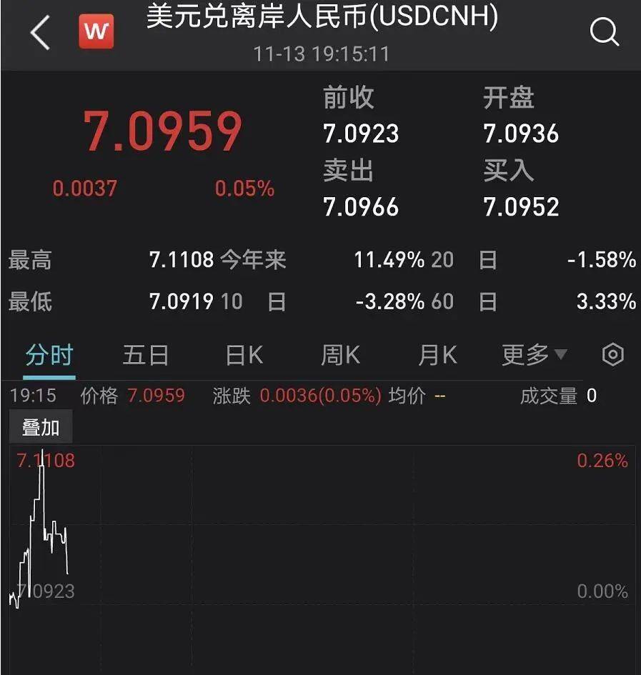 人民币汇率大反弹<strong></p>
<p>马来币汇率换算</strong>!